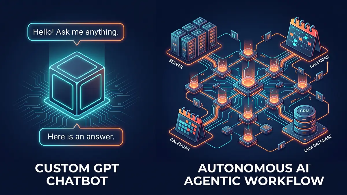3D isometric blueprint comparing basic Custom GPT chatbots with complex Autonomous AI Agent workflows for B2B operations