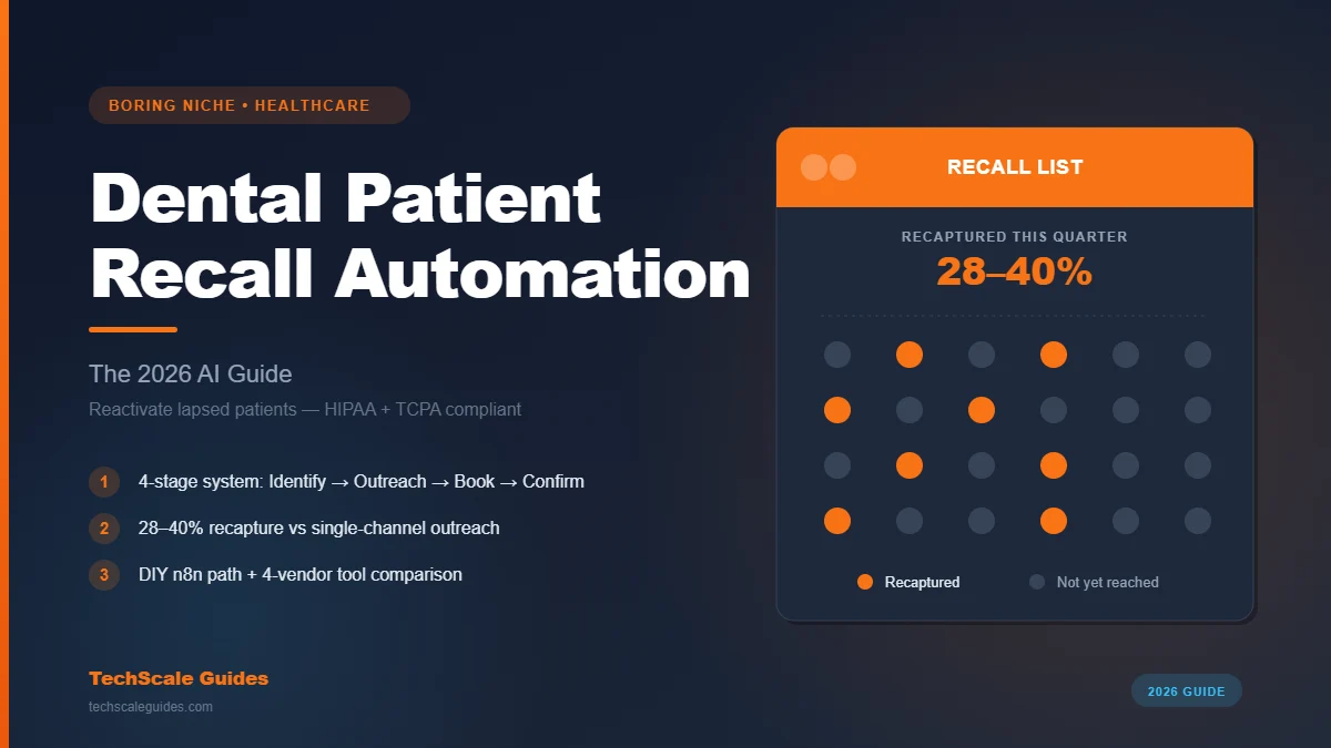 Dental patient recall automation — 4-stage system for reactivating lapsed patients with HIPAA and TCPA compliance