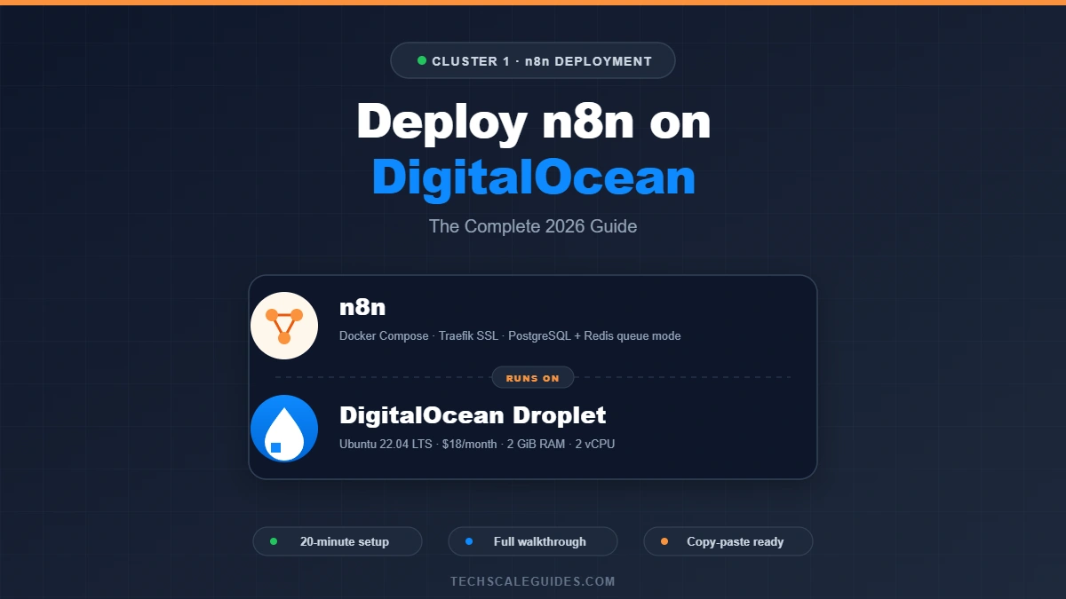 Deploy n8n on DigitalOcean — droplet setup, Docker Compose stack with Postgres and Redis, Traefik SSL, and webhook test
