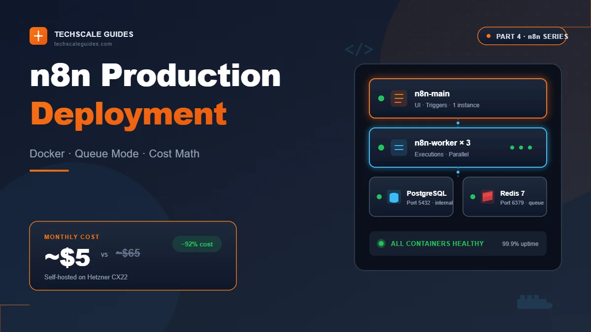 n8n Production Deployment — Docker Compose, Redis queue mode, and Cloudflare R2 external storage