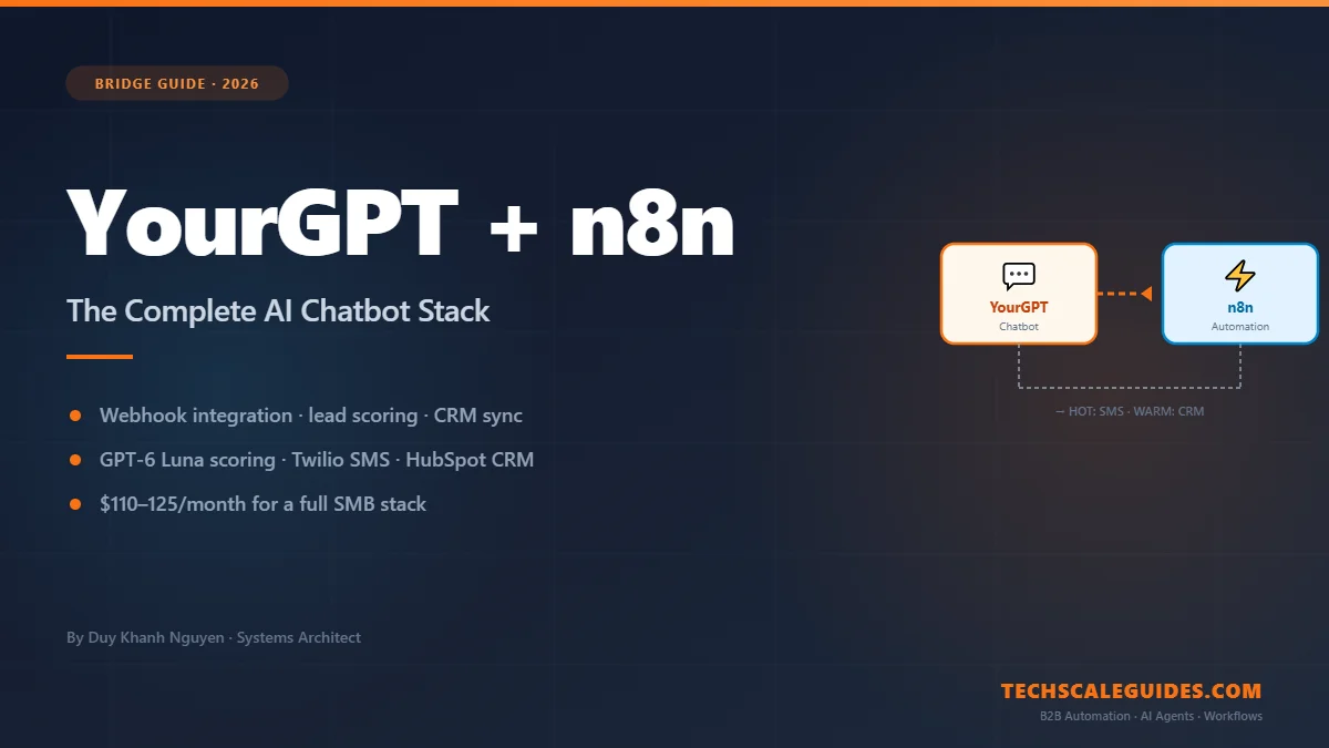 YourGPT + n8n Integration — no-code AI chatbot stack with lead scoring and CRM sync